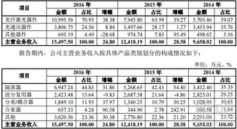 打新紅利與盈利邏輯 解析光庫科技開板后的投資機遇
